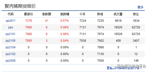 pvc1705最新期货价格,PVC1705最新市场报价