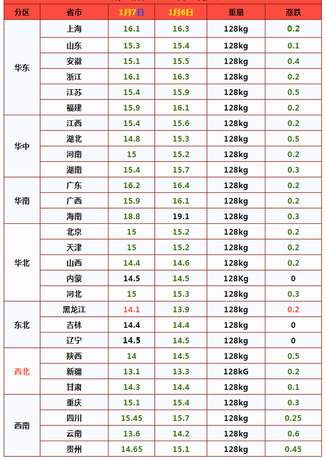 产品中心 第83页