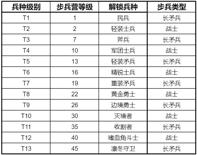 第400页