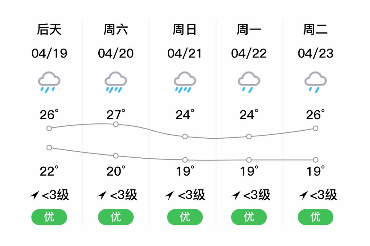 怀集最新天气｜怀集今日气象速览