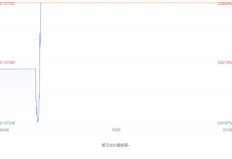 不尽相思灰