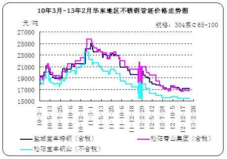 今日废不锈钢价格最新行情｜废不锈钢今日行情速览