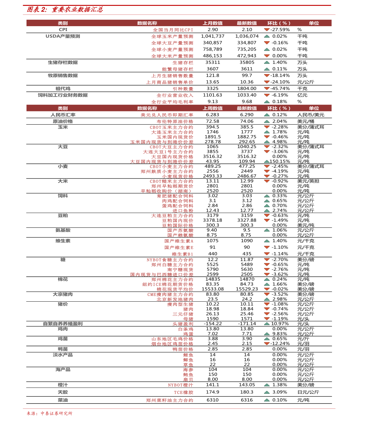 北栾最新价格-北栾行情速递