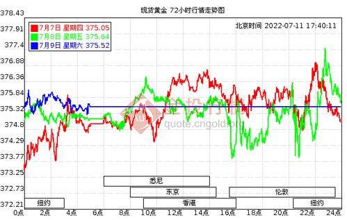 999黄金最新价格｜“999纯金实时行情”