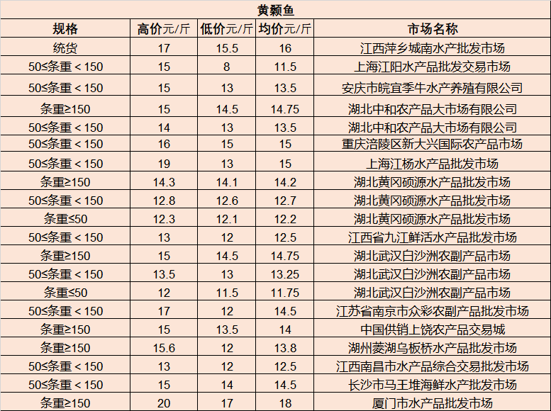 绥阳最新房价｜绥阳房产市场行情速递