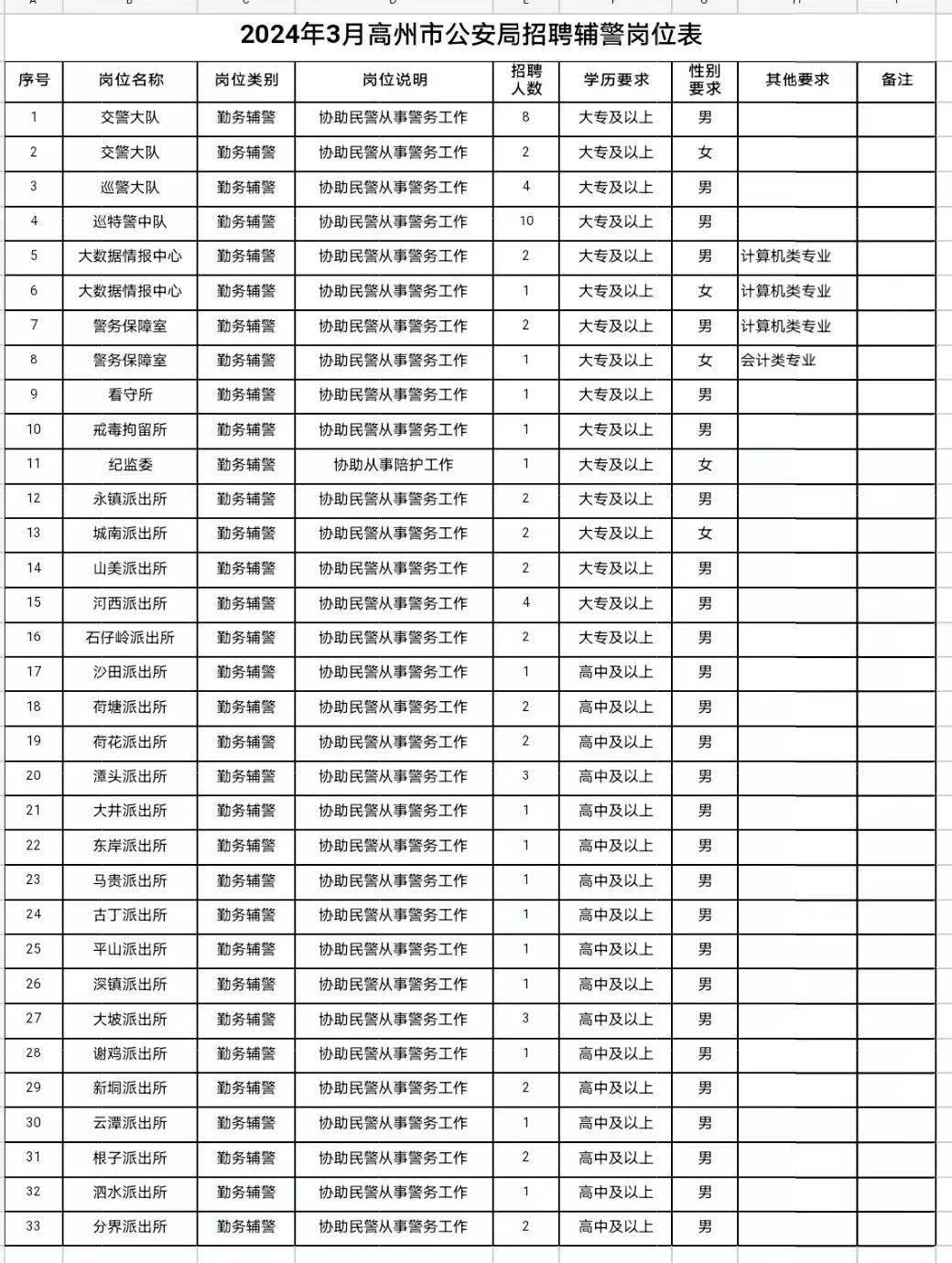 高州最新司机招聘信息-高州司机职位招聘速递