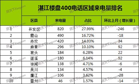 湛江霞山最新楼盘-湛江霞山新区热销住宅项目