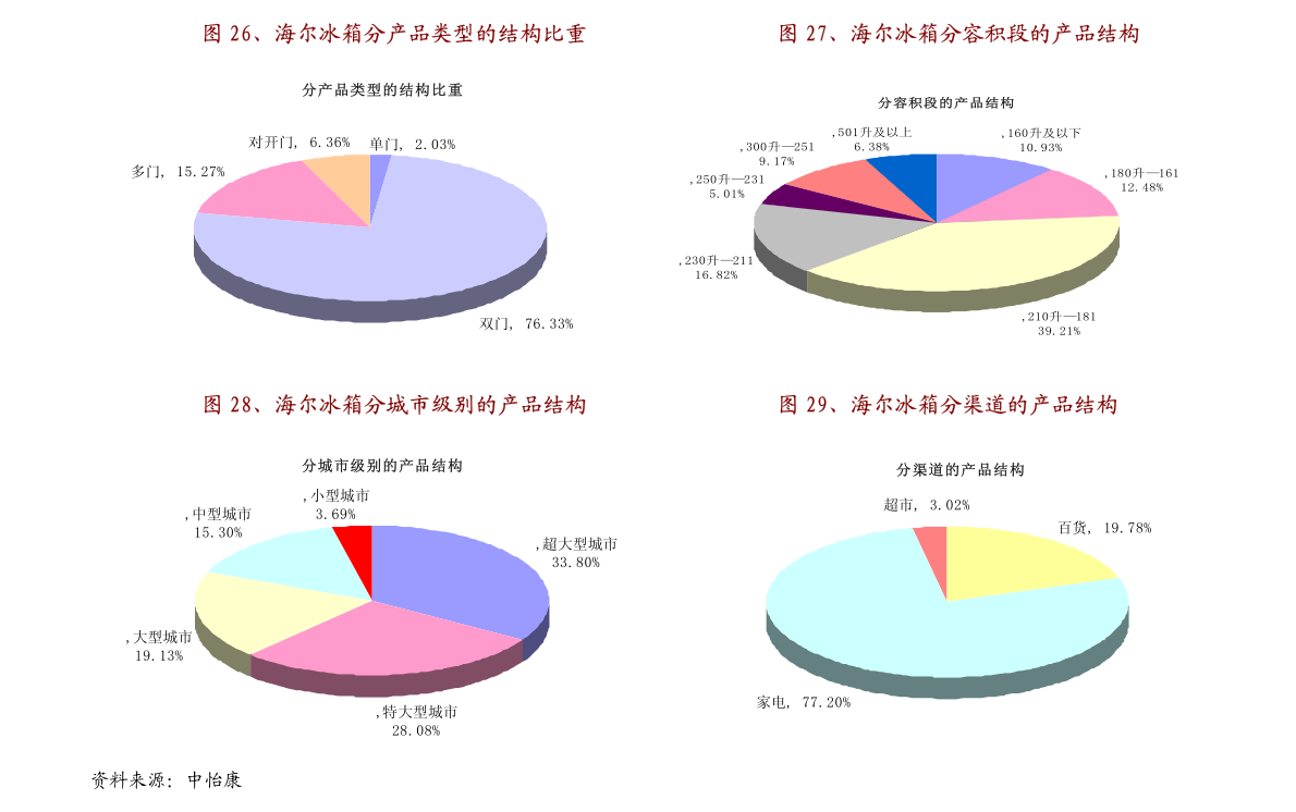 第346页