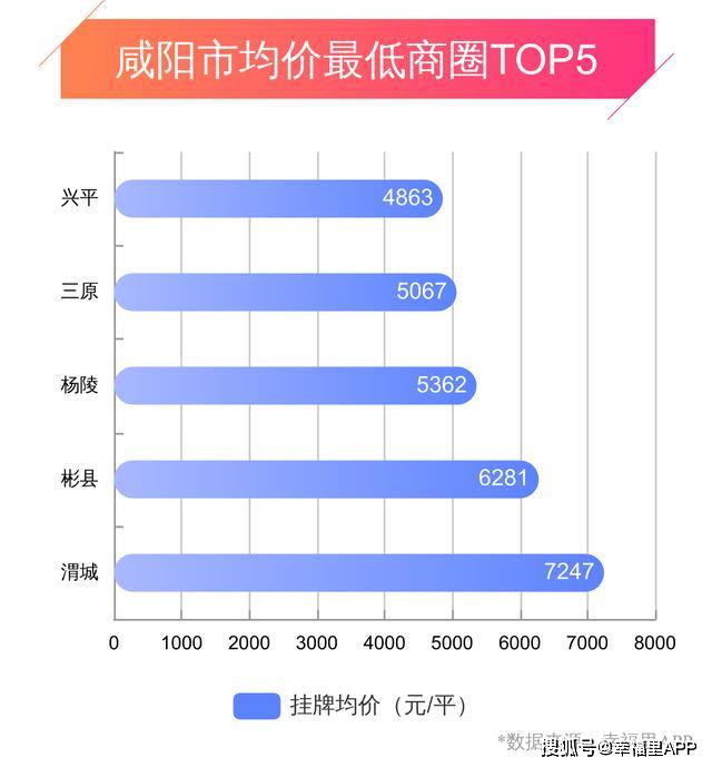 兴平市最新房价，兴平市房价动态一览