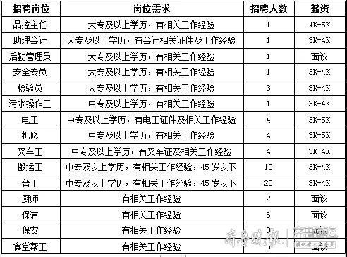 泗水本地工作最新招工：泗水招聘信息速递