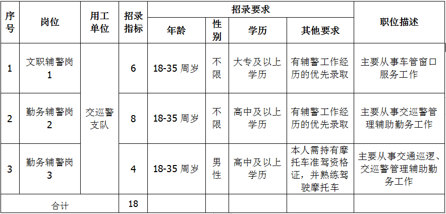 珠海协警招聘最新信息：珠海协警职位招聘资讯速递