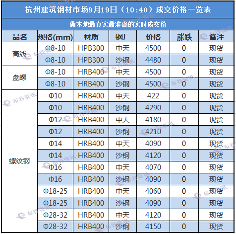 建材价格行情最新报价-建材市场实时价格一览