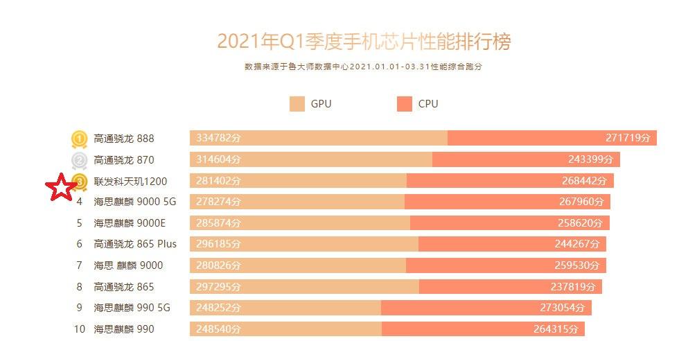 联发科最新手机-“最新款联发科手机揭晓”