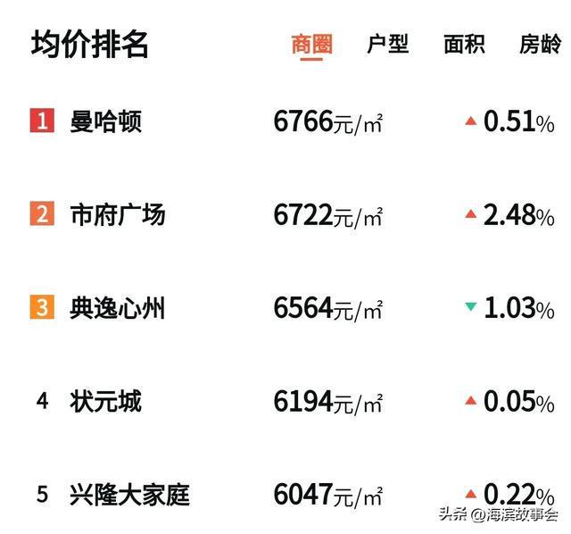 锦州新房最新消息｜锦州楼市新房资讯速递