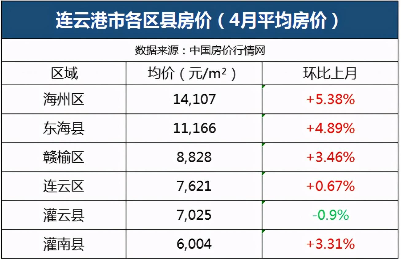 赣榆房产网最新房价-赣榆楼市价格速递