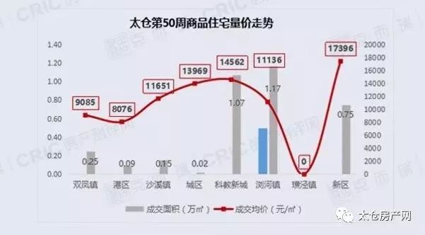 太仓沙溪最新房价｜太仓沙溪房价动态