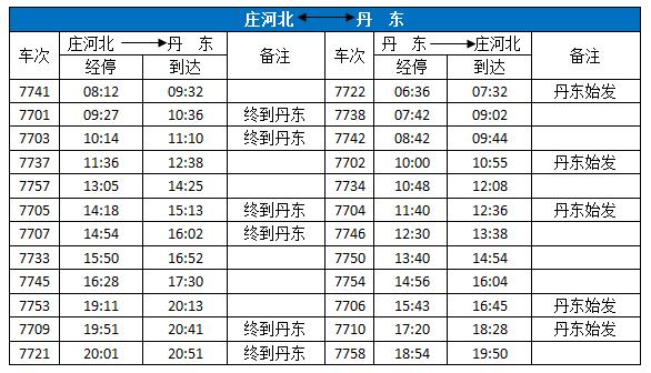 庄河客运站最新时刻表｜庄河客运站时刻表更新