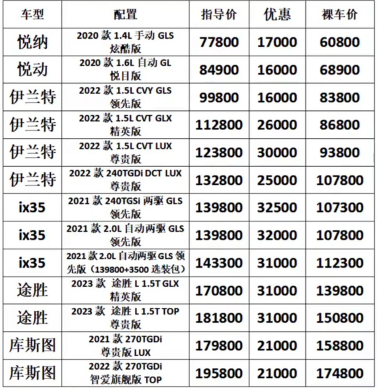 现代汽车最新报价｜现代车型最新价格一览