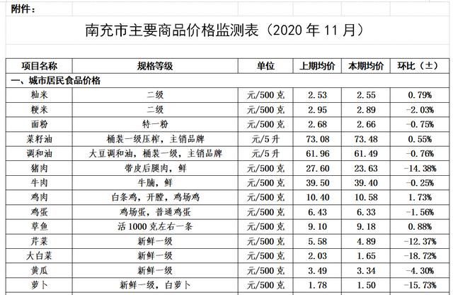 技术服务 第63页