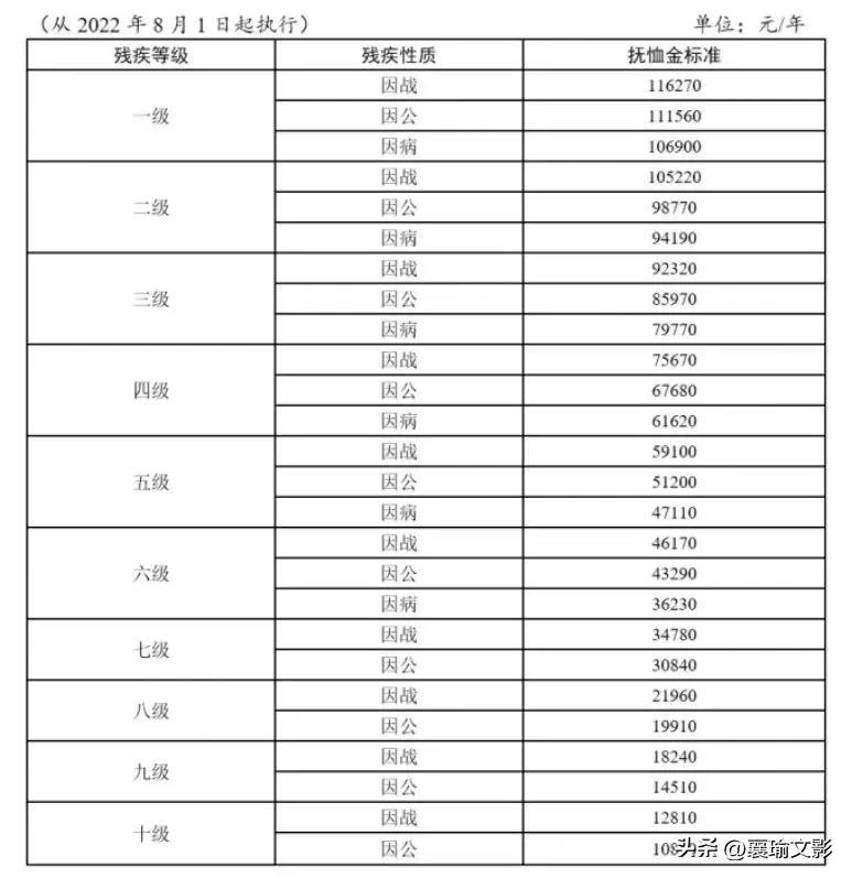 老兵有最新优抚政策-退役英雄享新优待政策