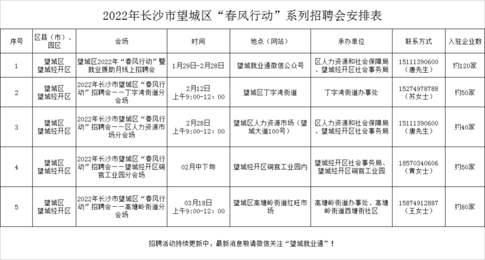 临沭华诚招聘动态更新