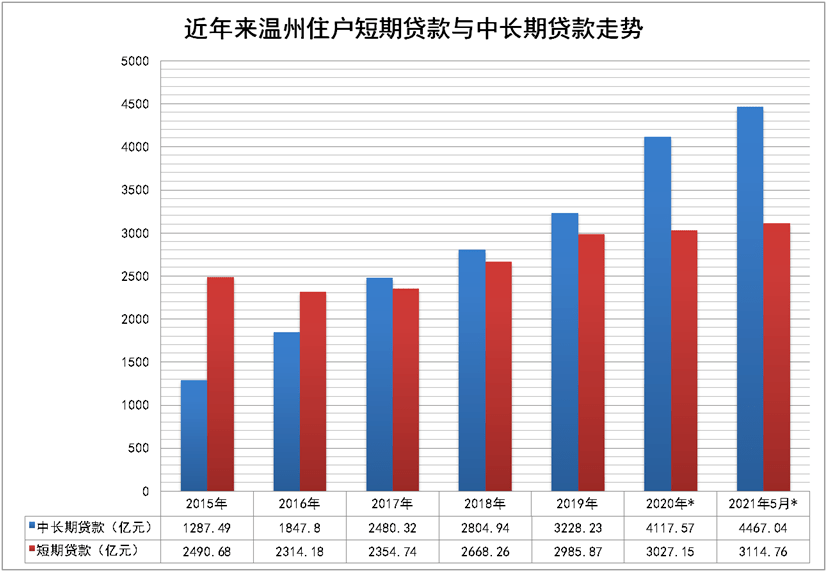 “温州最新房贷利率动态”