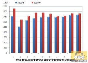 人才招聘 第56页