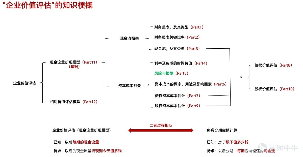 “最新企业价值评估资讯”