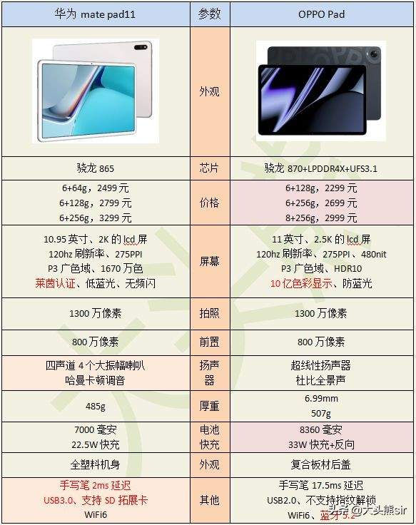 华为平板与最新款全面对比