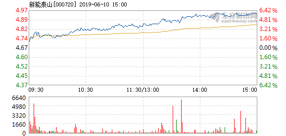 新能泰山股票迎来喜讯连连，精彩动态持续更新