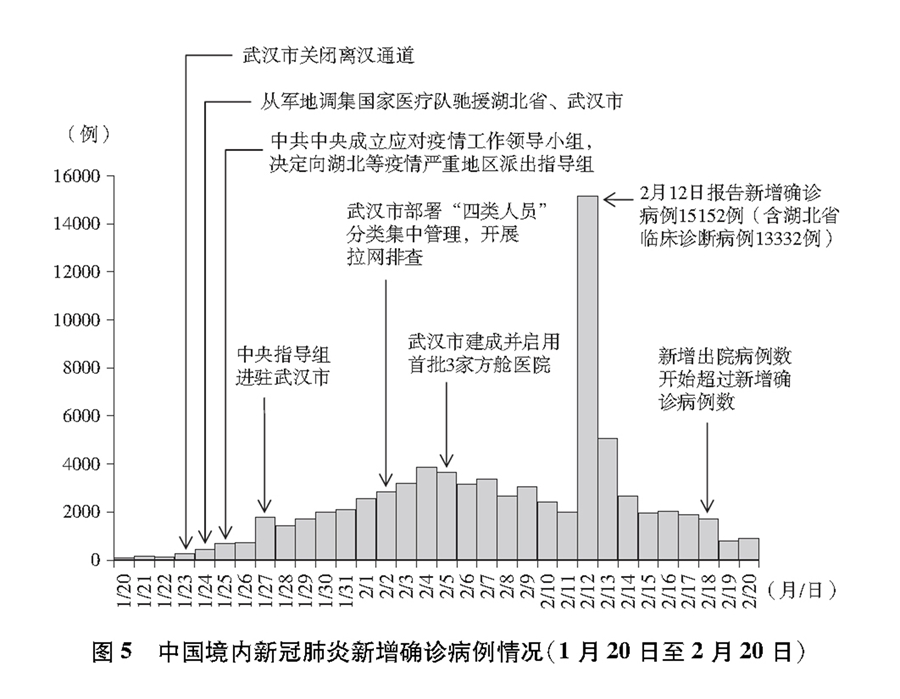 国内新肺炎疫情最新捷报传来，健康防线持续稳固