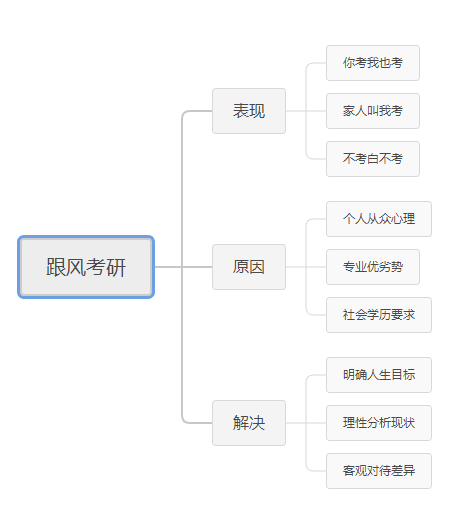 探寻考研大纲新风向，开启知识导航之旅！