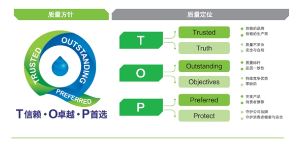 引领未来的卓越品质认证新标杆