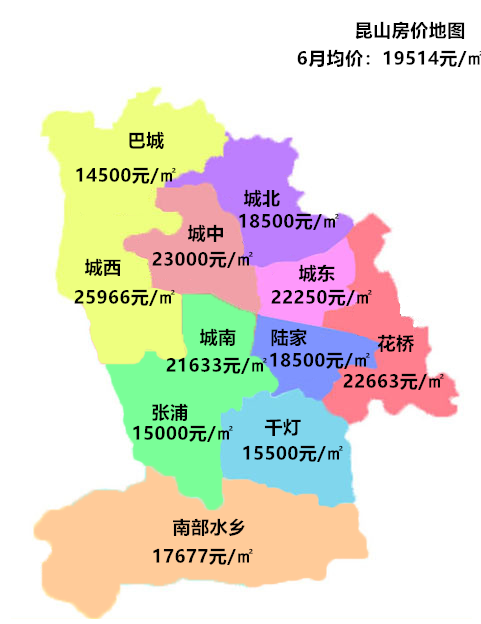 “昆山城南宜居区域房价稳步攀升，美好家园价值日益凸显”