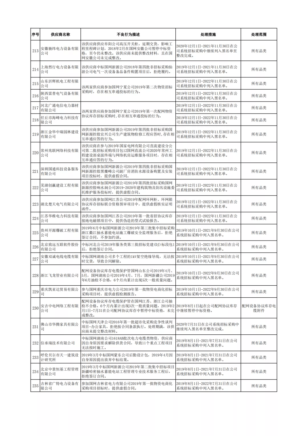 宗申2017年闪耀新篇章，精彩资讯抢先看！