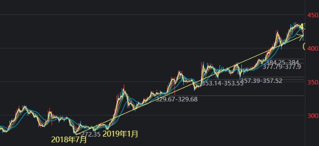 矿石市场展望：最新喜人趋势解读