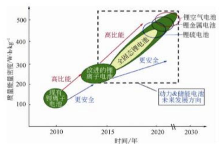 镁电池技术革新：未来能源的璀璨曙光