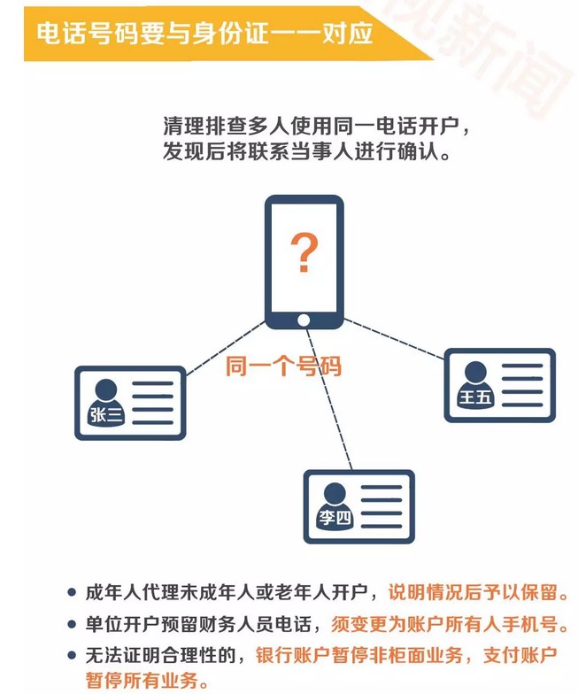 银行账户焕新攻略：轻松掌握账户注销新风向