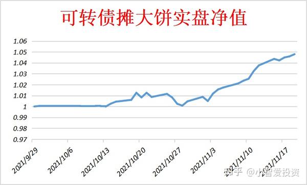 捕捉未来趋势：深度解析最新可转债投资亮点