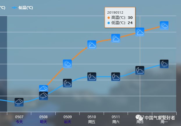 今日喜讯：风和日丽，台风动向尽在掌握！