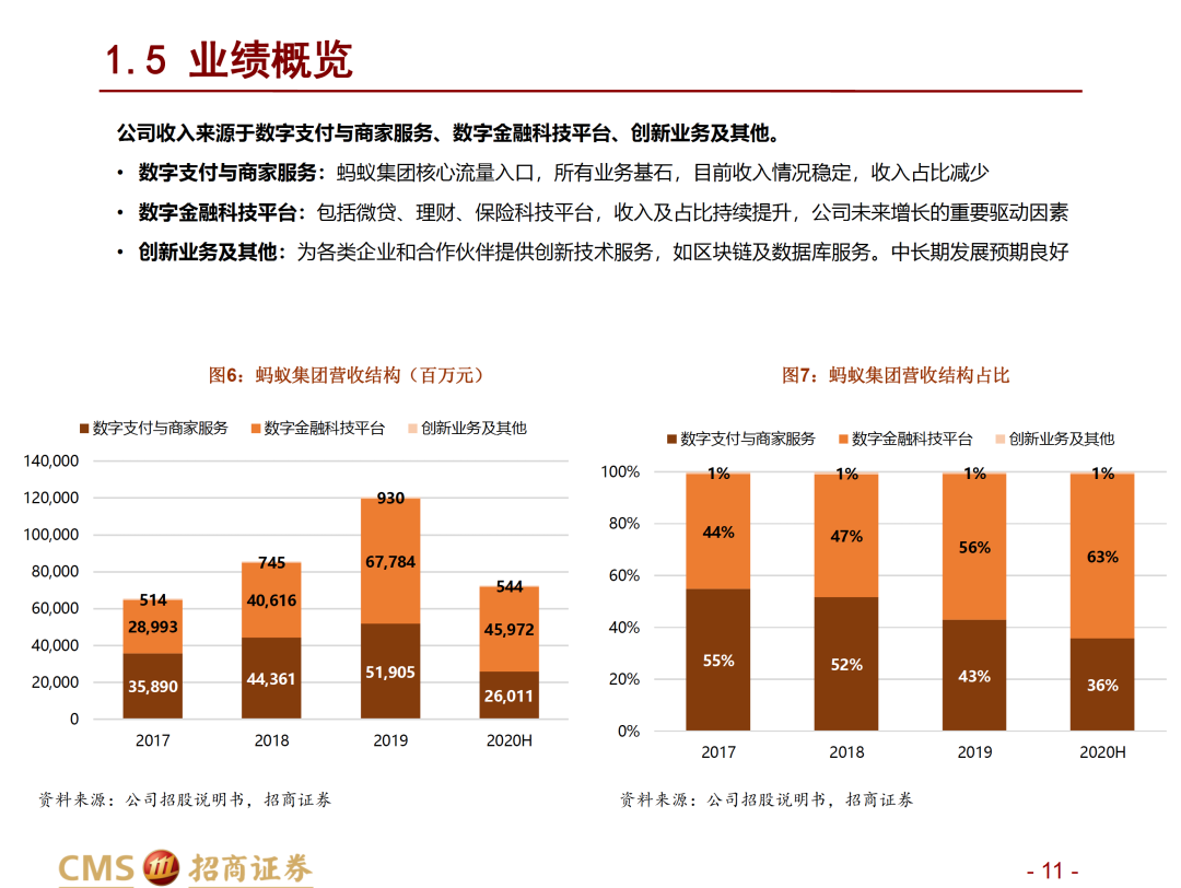 蚂蚁集团新股正式挂牌