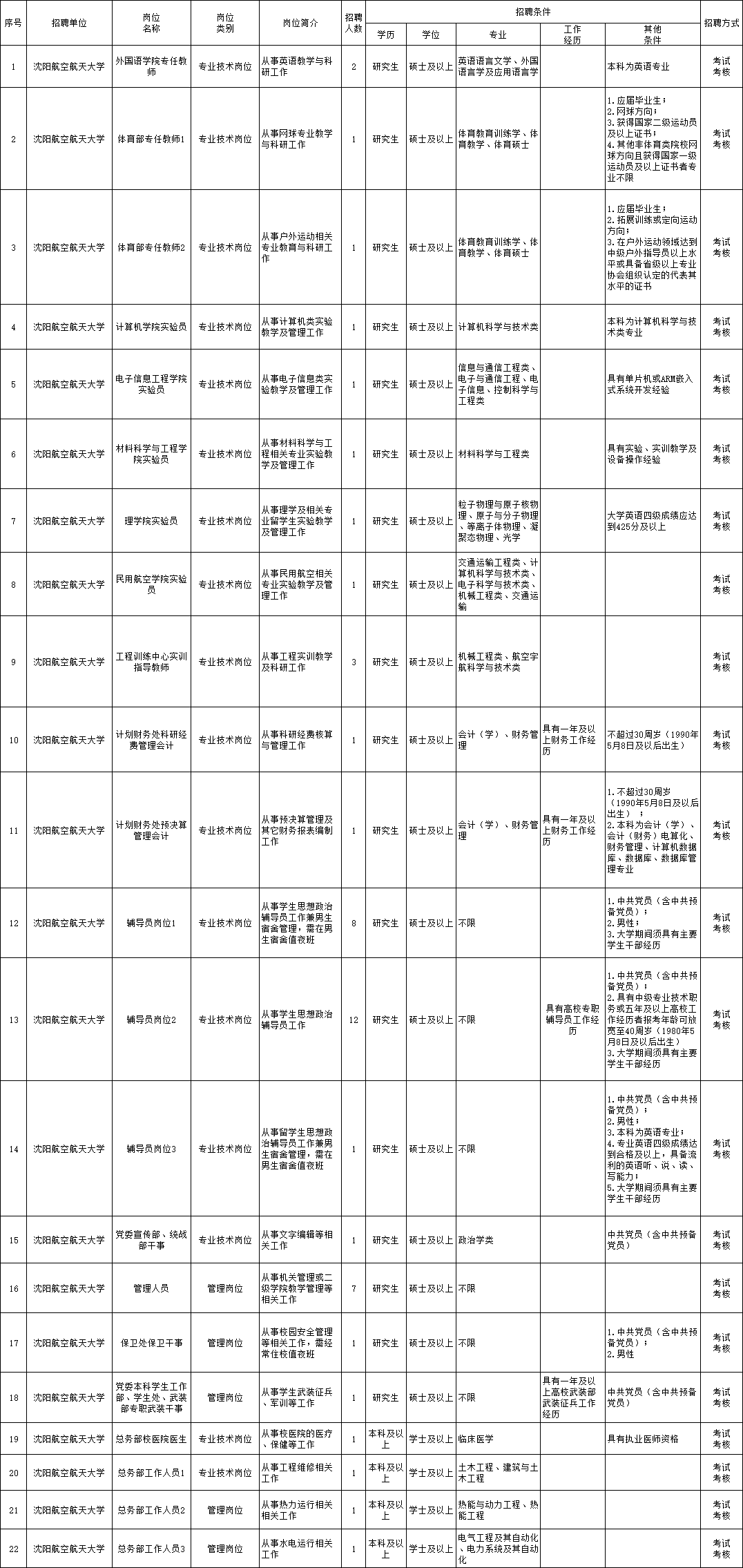 咸阳招聘盛宴，好职位等你来邂逅