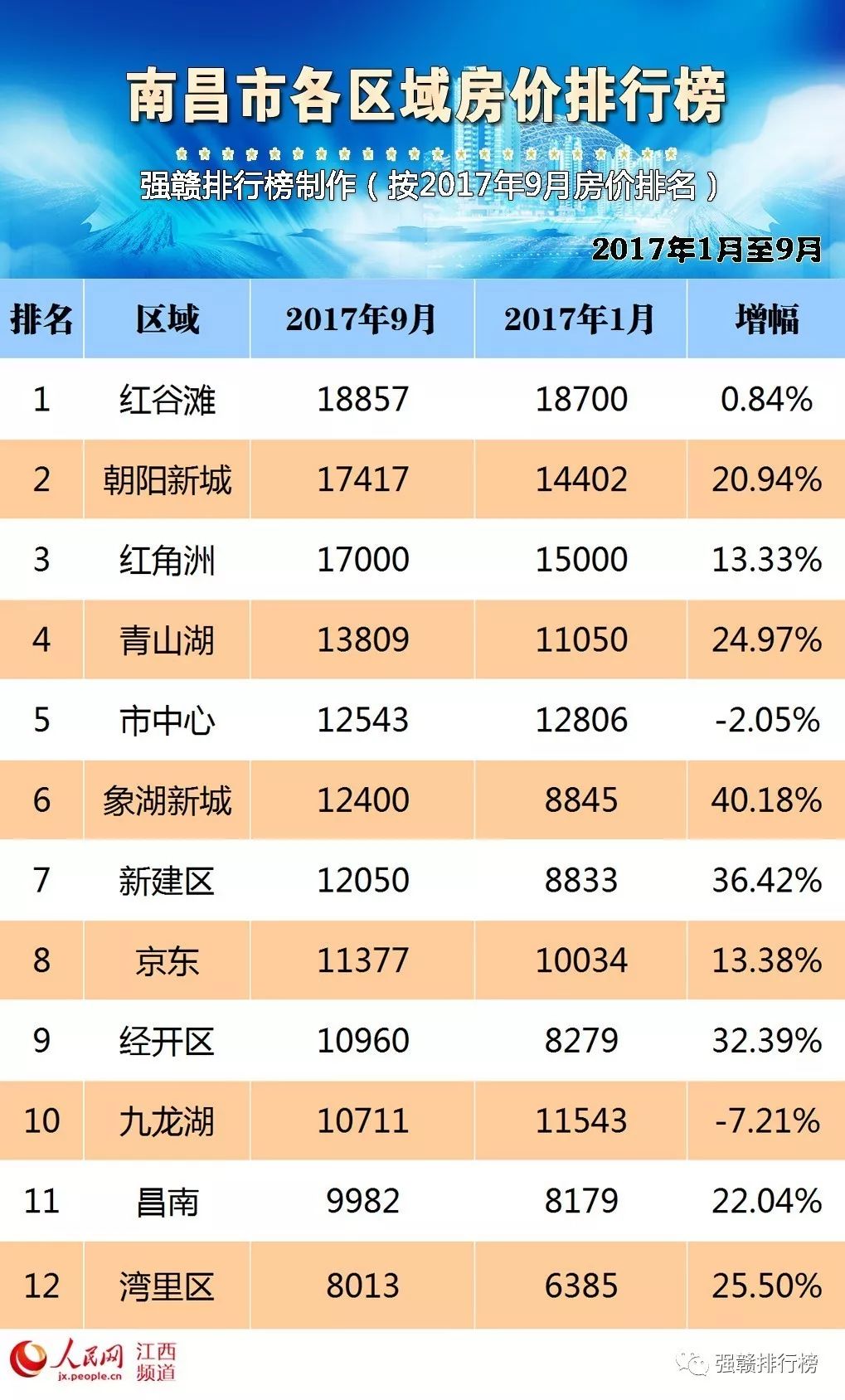 抚州2017房产市场迎来新篇章，房价动态喜人解读