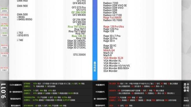 2017年显卡巅峰之旅：全新升级版天梯图大揭秘