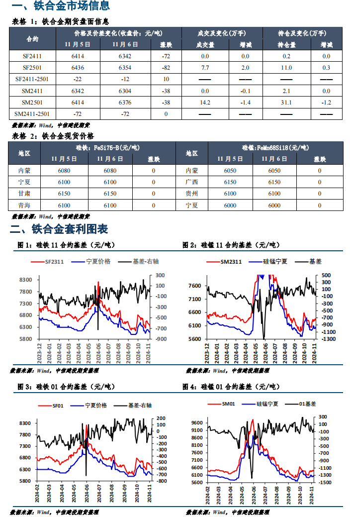 今日硅锰合金喜讯价，行情看涨，美好展望！