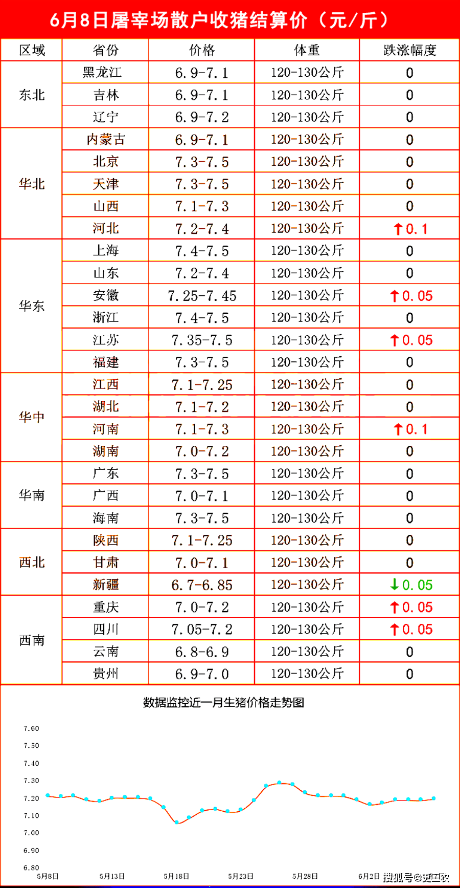 湖南猪市喜讯连连，今日生猪价格上涨新动态