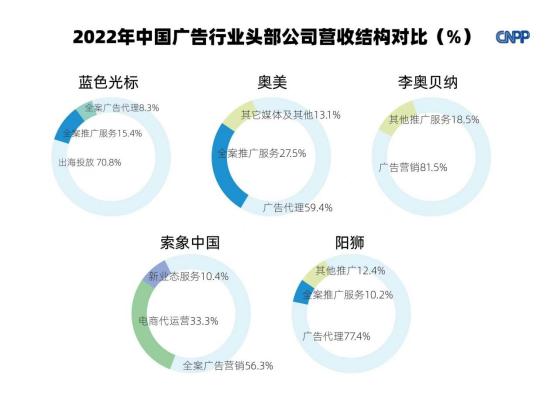 最新广告公司名录汇总