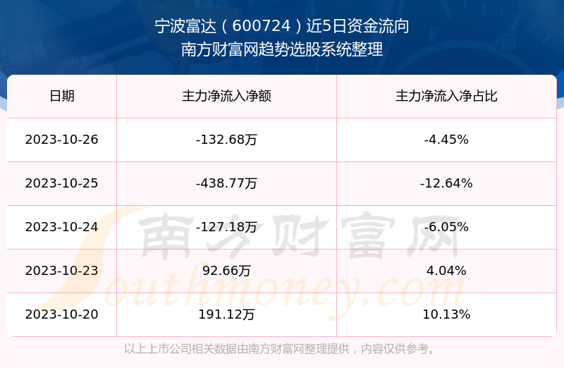 “宁波富达最新动态揭晓”