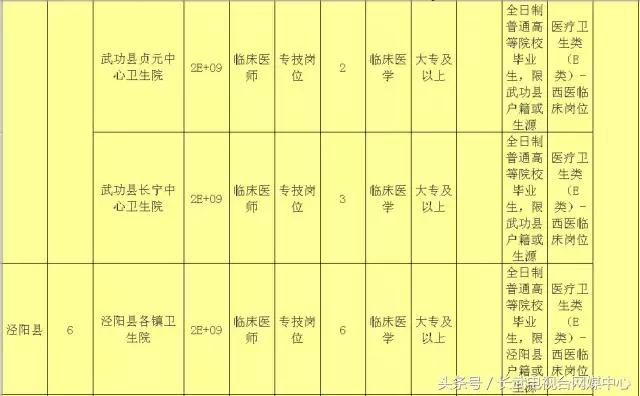 咸阳机场西安招聘信息发布