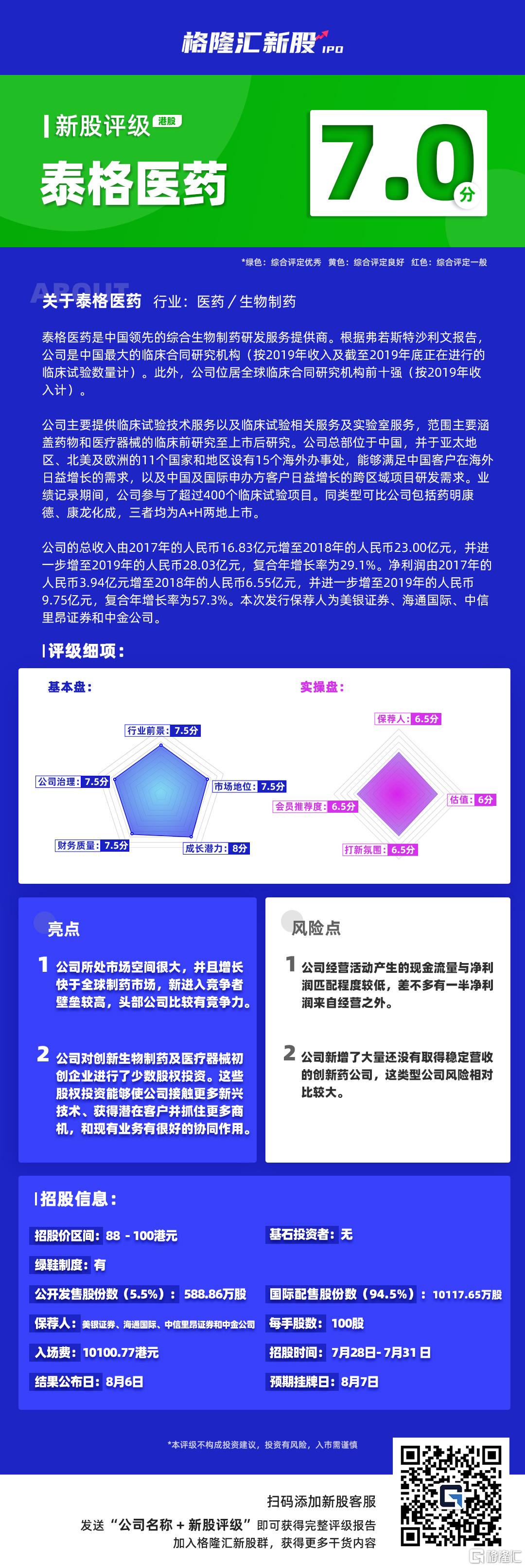 泰格医药资讯速递